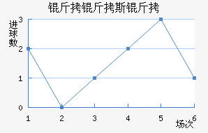 ����˹����������������