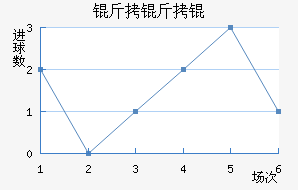 �����ķ��������������