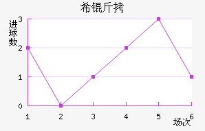 ϣ�龺����������������