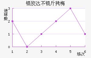 �ƴﲻ��÷��������������