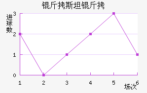 ��˹̹�½�������������