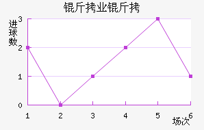 ����ҵ��ӽ�������������