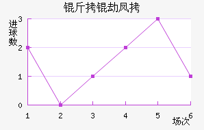 ���ٷ��˽�������������