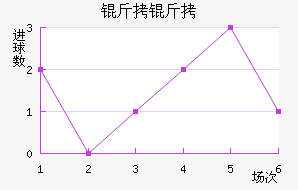 ���׽�������������