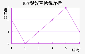 KPV�Ƹ�����������������