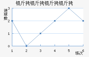 �������ӽ�������������