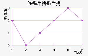 ʩ�����������������