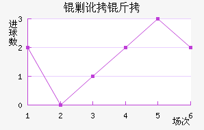 �˶�����������������