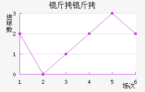 �����������������