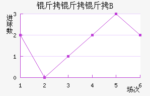 ������B�ӽ�������������