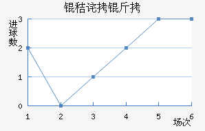 �ղ��ϲ��������������