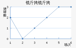 �����������������