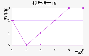 ��ʿ(U19)��������������