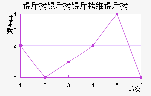 ������ά���������������