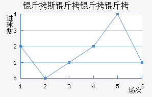 ��˹��������������������