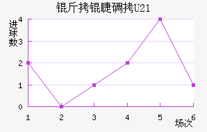 ���޵���(U21)��������������