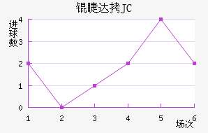 �޴�JC��������������