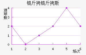 ����˹��������������