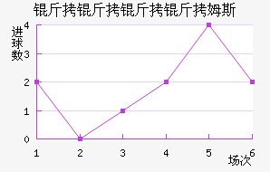 ��������ķ˹��������������