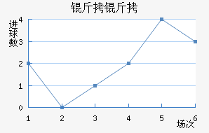 ������������������