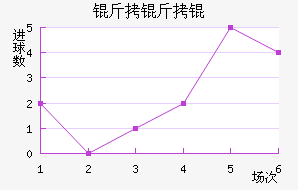 ����ٽ�������������