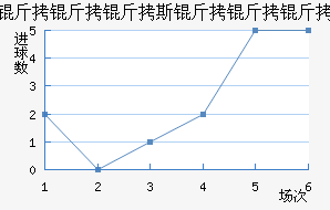 ������˹�������������������