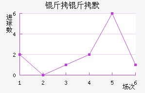 ����Ĭ��������������