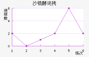 ���ŵ�ɳ�Ͳ���������������