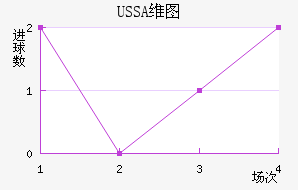 USSAάͼ��������������