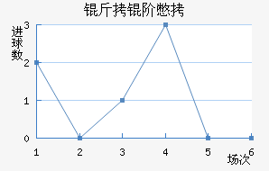 ���ױ���������������