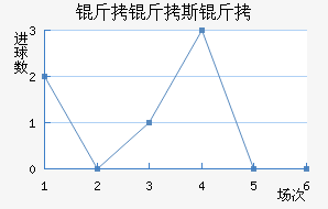 ����˹�Ƚ�������������