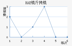HAE��ֽ�������������