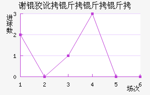 л�ƶ������ӽ�������������