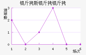 ��˹������������������