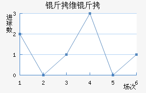 ��ά�׽�������������