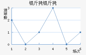 ������������������