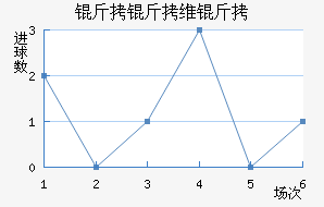 ����ά����������������