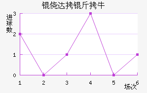 �Ĵ���ţ��������������