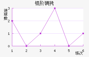 �׵½�������������