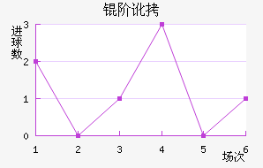 �׶���������������