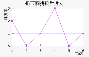 �ڵ���֧��������������