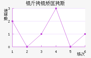 ���ÿ�˹��������������