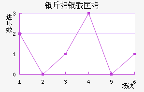 ���ؿ�˹��������������