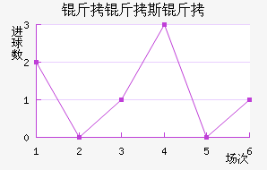 ����˹�ս�������������