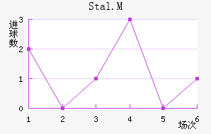 Stal.M��������������