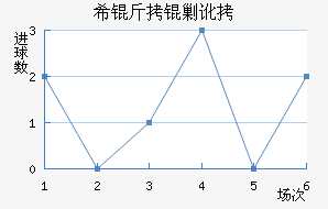 ϣ���˶���������������