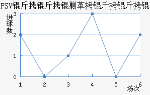 FSV�����˸�����ӽ�������������