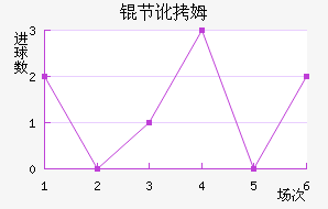 �ڶ�ķ��������������