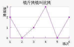 �ﰺ���ж���������������