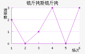 ��˹�ٽ�������������